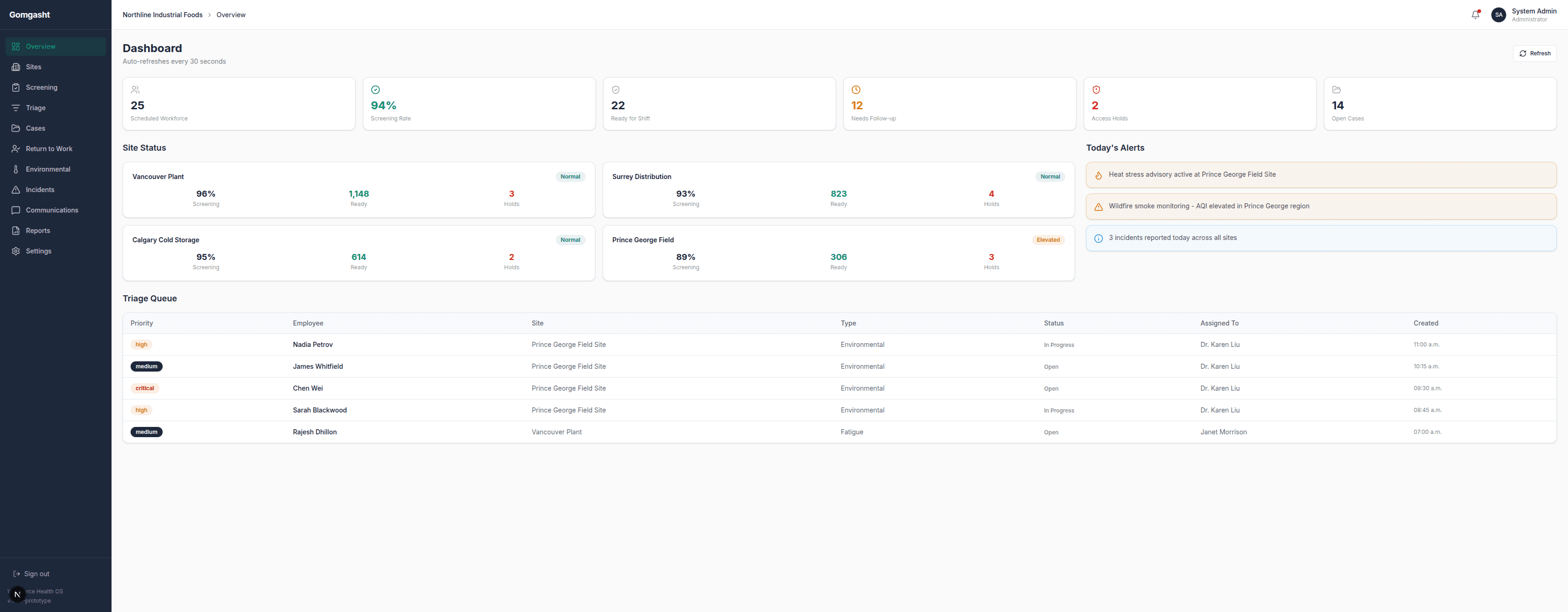 Gomgasht Dashboard